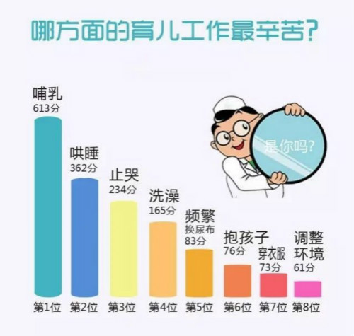 大数据告诉你，为什么要做产后修复?